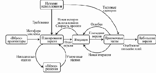 Компонентный подход в программировании