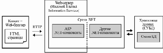 Компонентный подход в программировании
