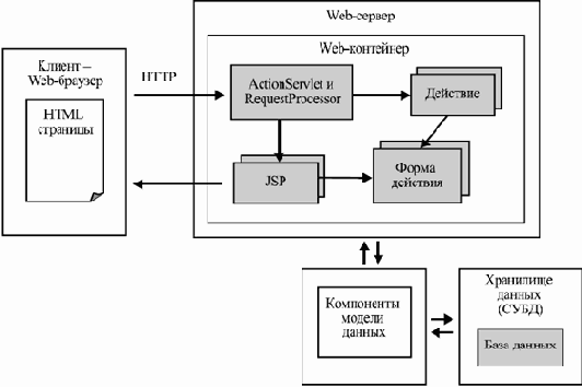 Компонентный подход в программировании