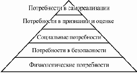Компонентный подход в программировании