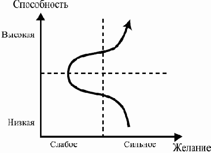Компонентный подход в программировании