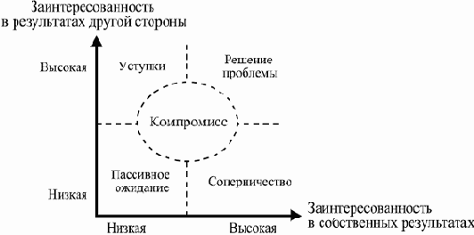 Компонентный подход в программировании