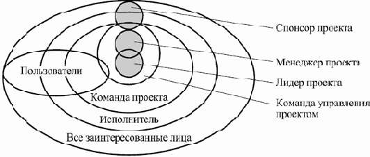 Компонентный подход в программировании
