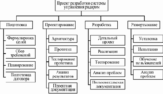 Компонентный подход в программировании
