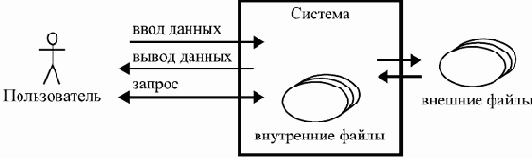 Компонентный подход в программировании
