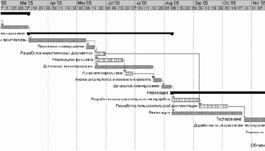 Компонентный подход в программировании
