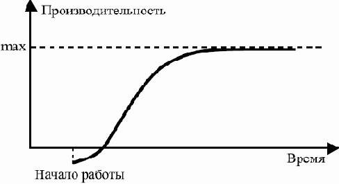 Компонентный подход в программировании