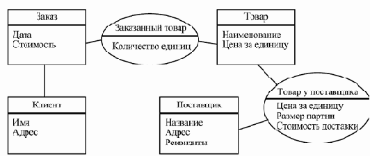 Компонентный подход в программировании