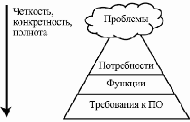 Компонентный подход в программировании