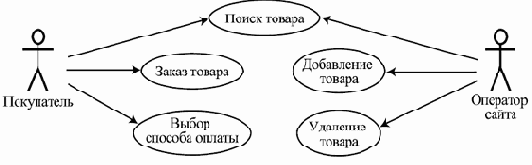 Компонентный подход в программировании