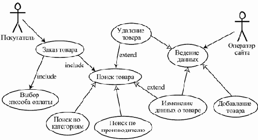Компонентный подход в программировании