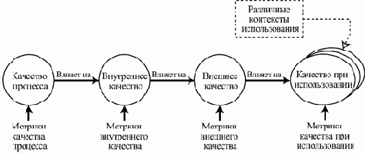 Компонентный подход в программировании