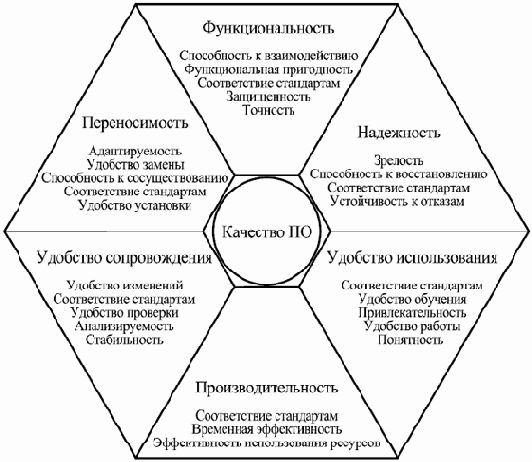 Компонентный подход в программировании