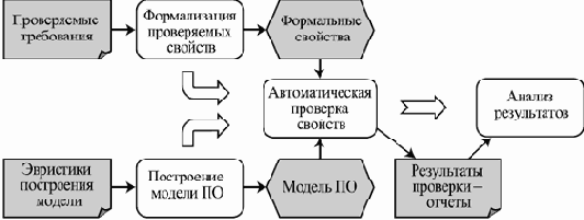 Компонентный подход в программировании