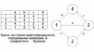 Стили и методы программирования