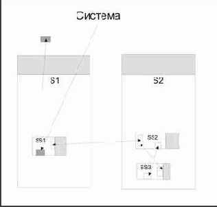 Стили и методы программирования
