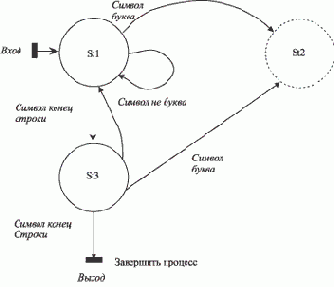 Стили и методы программирования