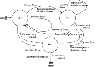 Стили и методы программирования