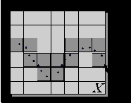   . Box-counting 