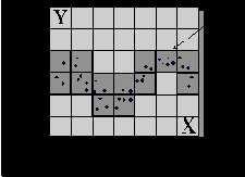   . Box-counting 