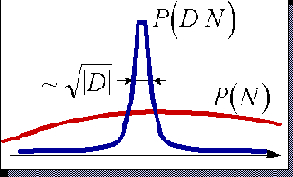    (maximum likelihood)